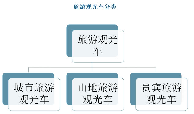 2025年观光车行业发展趋势分析 从出行工具到综合服务载体的战略转型